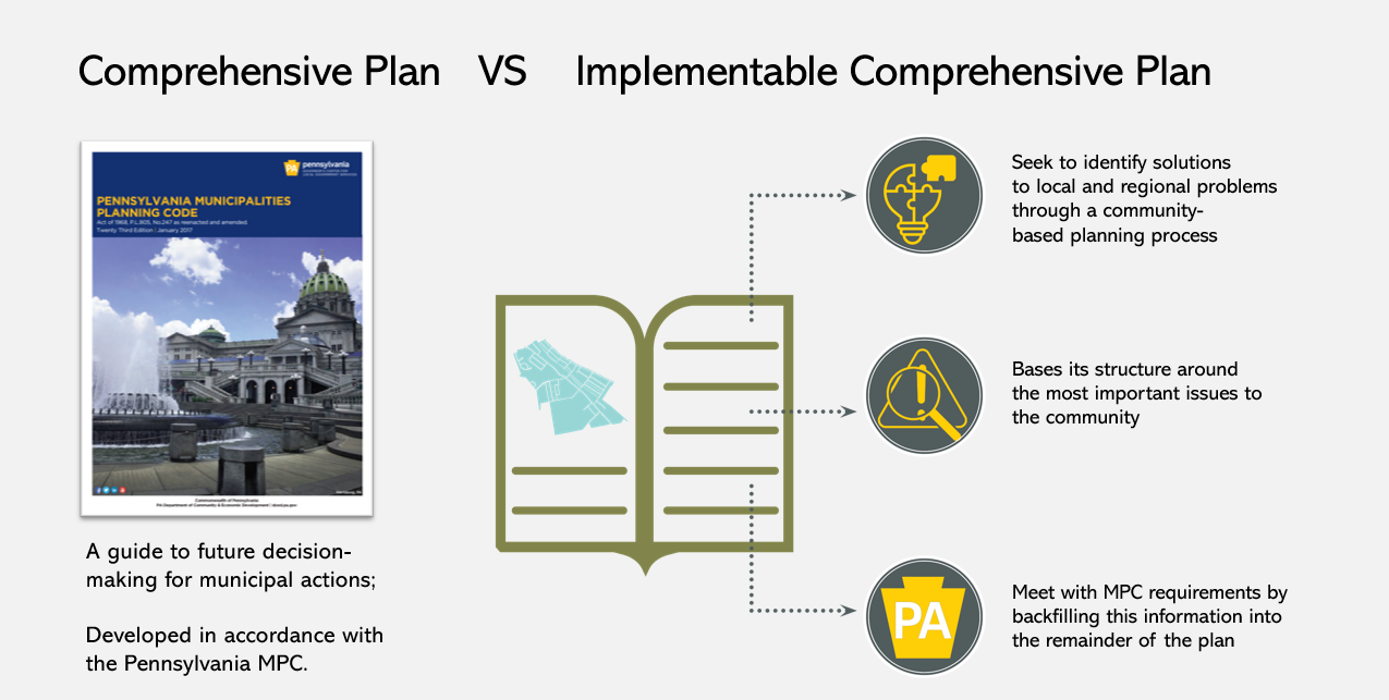 Explanation of what the difference is between a comprehensive plan and an implementable plan